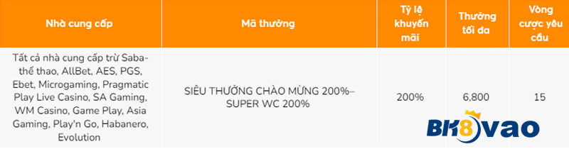 Vậy, tôi cần làm gì để đăng ký và đăng nhập vào trang web N88 Games? - N88