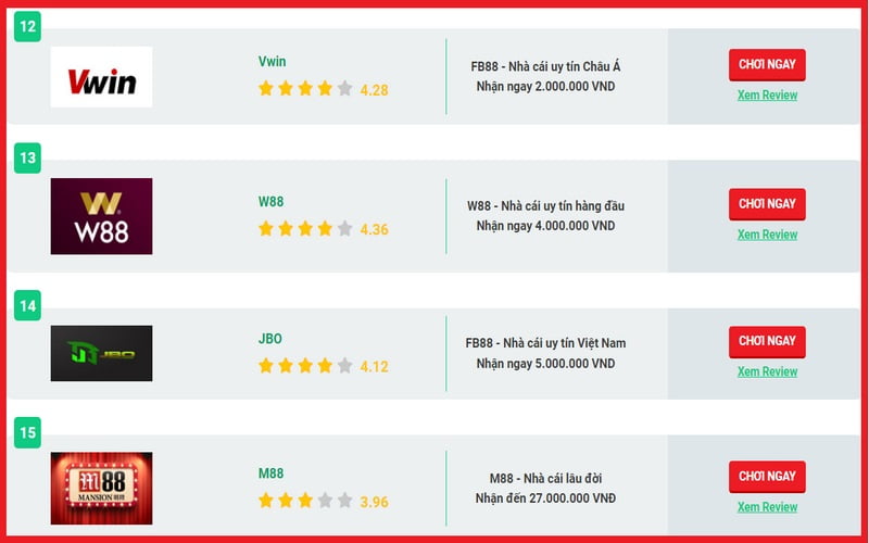 Thư viện trò chơi phong phú và hấp dẫn của Helo88 - Helo88