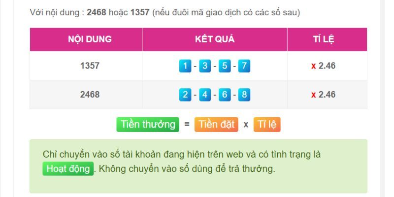 Hướng dẫn đăng ký trò chơi Max88 - Max88